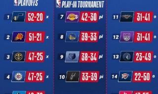 nba季后赛8强对阵图 nba季后赛8强对阵图